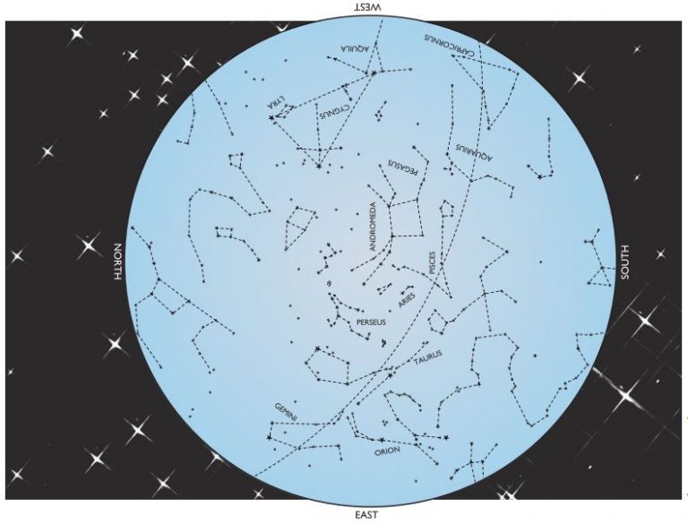 The Astronomy Merit Badge ⚜️ Requirements & Guide