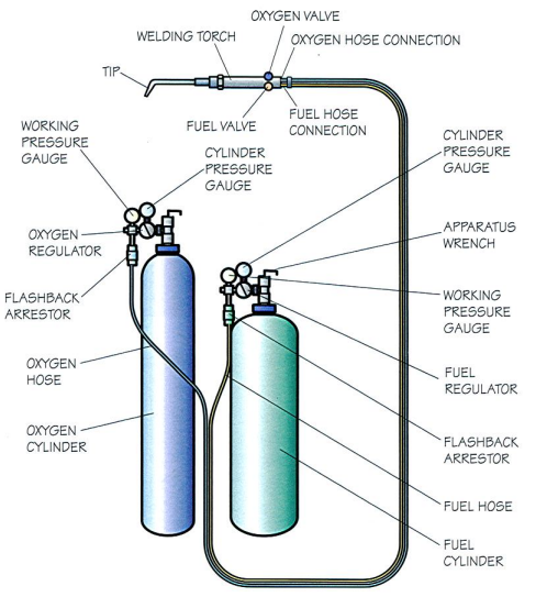 The Welding Merit Badge ⚜️ Requirements and Guide - Scoutles.com